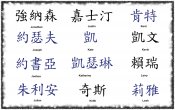 Japanese Kanji Symbols Names J-L
